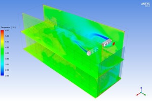  Luftkühler mit saugenden Ventilatoren, Temperaturverteilung Raum 