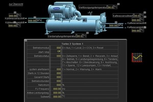  Die aktuellen Kühlwasser- und Kaltwasser-Ein- und Austrittstemperaturen werden durch das Monitoringsystem erfasst, zudem misst es unter anderem die Leistungsaufnahme 