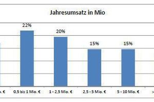  Seminare zu Energetischen Inspektionen 