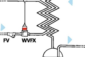  Bild 4: Anordnung des Ventils im System 