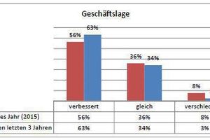  Seminare zu Energetischen Inspektionen 