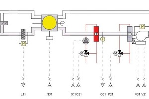  Applikationsgraphik in Planungssoftware „Coach“ 