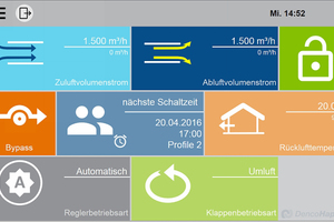  Regler für Lüftungsgeräte 