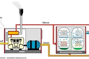  Absorptionskältemaschinen mit dem Arbeitspaar Lithiumbromid / Wasser 