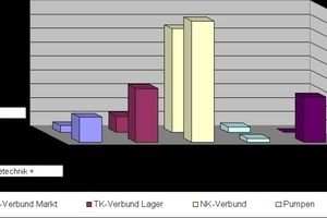  Vergleich Energieverbrauch Geo-Kältetechnik versus konventionelle Kältetechnik in Pforzheim 