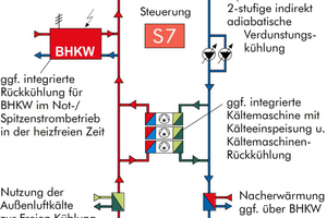  Wärmerückgewinnungssystem 