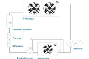  Bild 8: Möglichkeit zur Erzeugung der Unterkühlung in der Flüssigkeitsleitung bzw. den Rohrleitungsarmaturen 