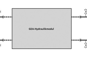  Das Kreislaufverbundsystem minimiert den Energieverlust und passt sich mit Hilfe seiner ausgeklügelten Regelung dem aktuellen Heiz- und Lüftungsbedarf an. Die Bypass-Schaltung vermeidet ein Überhitzen der Halle oder ein Einfrieren des Abluft-Wärmetauschers 