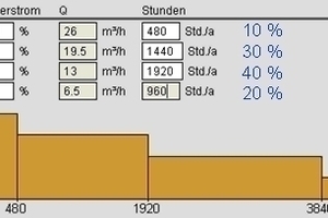  Abb. 5: Typisches Belastungsprofil einer Kaltwasser-Anlage 