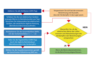  Kühllastberechnung 