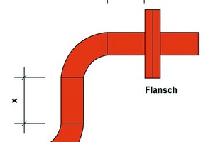  Bild 15: Prädestinierter Leitungsverlauf zur Anwendung des verlängerten Bogens 