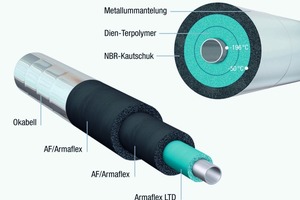 Abbildung 2: Konstruktion der neuen Tieftemperatur-Dämmsysteme „Armaflex Cryogenic“ 