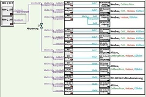  Schema des Anlagenaufbaus 