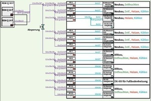  Schema des Anlagenaufbaus 