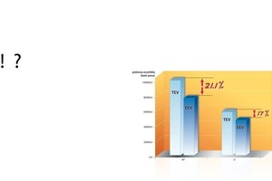  Geschätzte jährliche Energieeinsparung ...für die in der vorliegenden Fallstudie untersuchte Verkaufsstelle Conad Adriatico (Italy). 