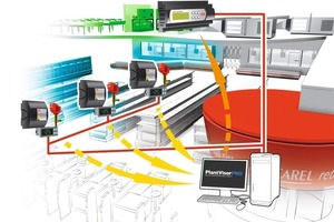  Bild-Legende:1. Außentemperatur2. Steuerung3. Drehzahloptimierung4. Effizienzoptimierung5. Elektronische Expansionsventile 