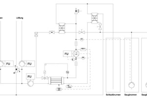  Grafik 3: Das Anlagenschema 
