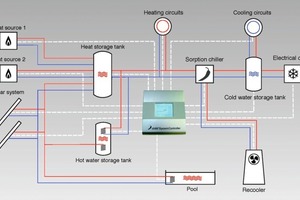  Systemschaubild „chillii Solar Cooling System“ mit „chillii System Controller HC“  