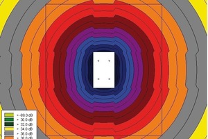  Bild 6: Schallpegelverteilung eines 2 x 2-lüftrigen Gerätes in den Höhen 1,7 m, 6,5 m und 10 m; der Abstand der Farbklassen beträgt 2 dB 