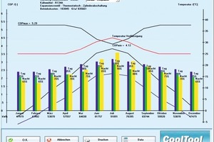  Grafik 2: Verlauf von COP und Energiebedarf für die Neuanlage im Jahresgang 