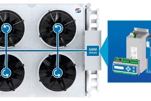  Güntner  Motor-Management für AC-Ventilatoren  