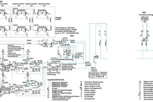  Kälteschema 