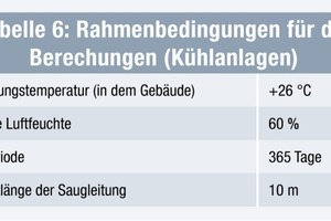  Tabelle 6: Rahmenbedingungen für die Berechungen (Kühlanlagen) 