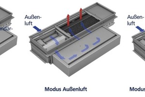  Bild 4: Mögliche Betriebsarten: „Kavent BA“ 