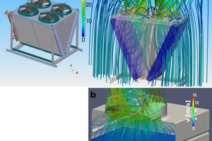  Bild 3: Beispiele für die Verwendung von CFD-Simulationen im Bereich der Produktneuentwicklung;  3a: Bereits vor dem Bau erster Prototypen konnten die Luftströmungen um und innerhalb der neuen Container-Versionen von "GFD" und "GVD" genau untersucht werde 