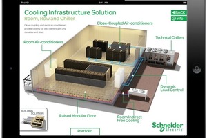  Cooling for Datacenter 