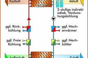  Gegenstrom-Schicht-Wärmeaustauscher 