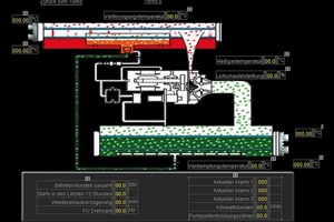  Die wichtigsten Betriebsdaten der Kältemaschinen können im Monitoringsystem auf einen Blick abgelesen werden 