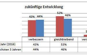  Seminare zu Energetischen Inspektionen 