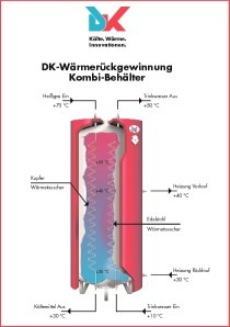 DK-Sauggas-Wärmetauscher