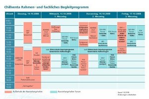  Das umfangreiche Rahmenprogramm der Messe ist wichtiges Standbein eines erfolgreichen Messekonzepts 