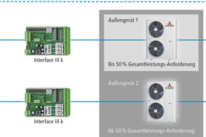  CompTrol Interface III k 