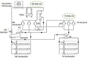  Abbildung 3: CO2-Booster-System 