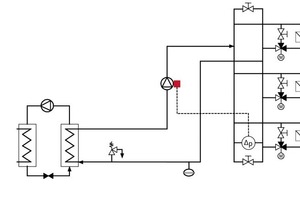 In hydraulisch abgeglichenen Anlagen kann die Regelung von elektronisch geregelten Pumpen über eine Schlechtpunktauswertung erfolgen. Dabei wird ein Signalgeber zur Leistungsregelung der Pumpe genutzt 