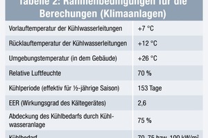  Tabelle 2: Rahmenbedingungen für die Berechungen (Klimaanlagen) 