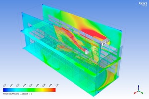  Verteilung relativer Luftfeuchte 