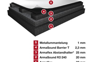  Bild 6: „ArmaSound Industrial System C (MC)“ 