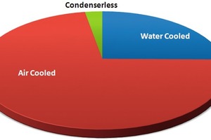  Markt für Wasserkühlanlagen 