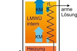  Abb. 2: Austreiber (schematisch) 