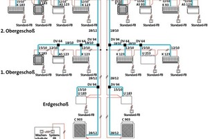  Strangschema mit dazugehörigen Inneneinheiten: Zwei Außeneinheiten mit je 28 kW Kühl- und 31 kW Heizleistung, Zweileitersystem, aufgeteilt in Nord- und Süd-Gebäudeseite 