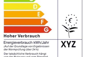  EU-Energielabel für weiße Ware 