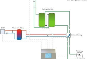  Funktionsschema 