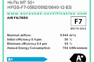  Energieeffizienzlabel 