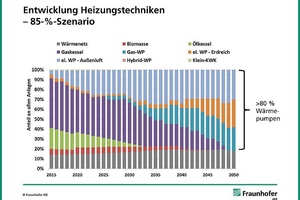  Quelle: Bundesverband Wärmepumpe (BWP) e.V. 