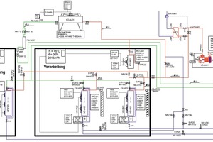  Anlagenschema 