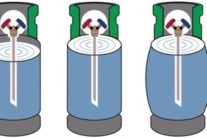  Die Überschreitung der vorgegebenen Füllmenge kann zum Bersten oder zur Explosion der Flasche führen 